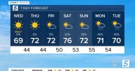 October 22, 2025: More nice autumn weather for the Mid