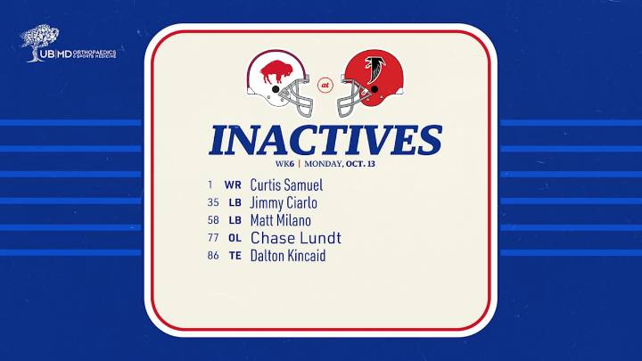 TE Dalton Kincaid among Bills inactives at Falcons