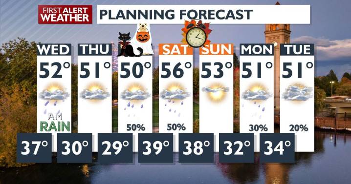 🌦️Rain for Wednesday early risers, sunshine🌞 in the afternoon