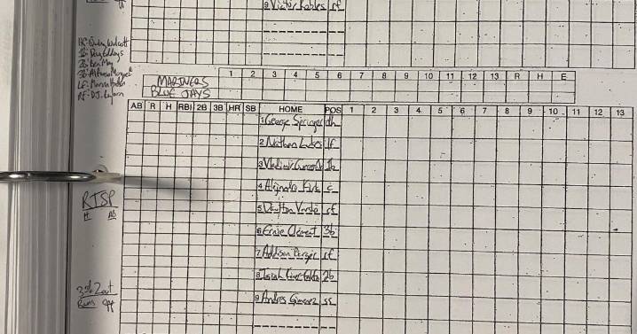 Scorecard is ready to go