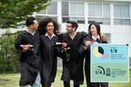 Here’s why 1 in 4 Americans want to go back to college