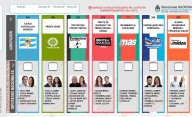 Elecciones 2025: así es la boleta única en Mendoza