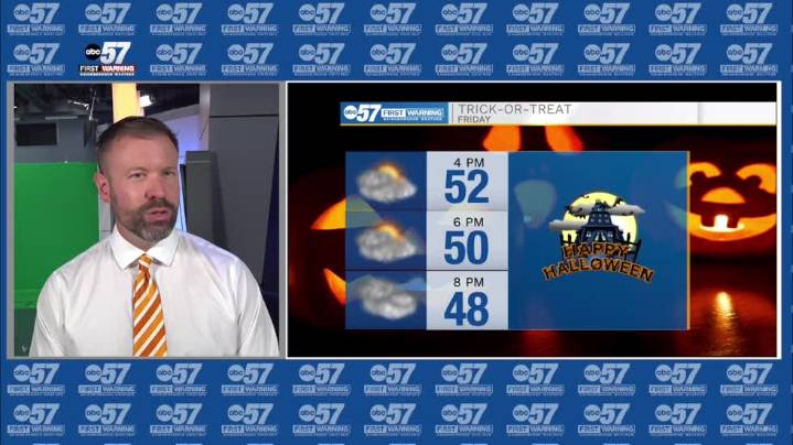 Temperatures cool through the weekend