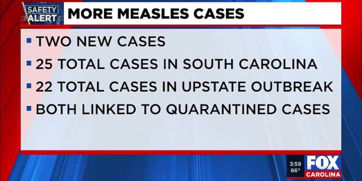 Total SC measles cases increase to 25