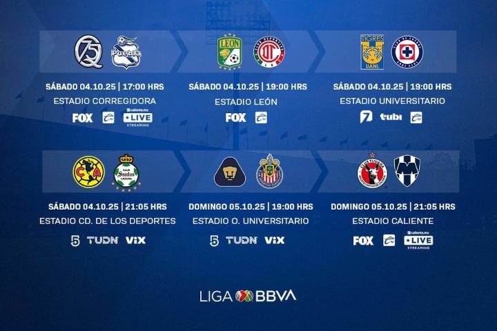 Liga MX: Partidos, fechas y horarios de la jornada 12