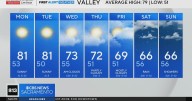 Sunday evening weather forecast