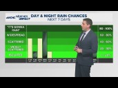 Wet start to the morning in Charlotte