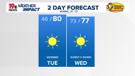 Dry start with chilly mornings in the Midlands this week