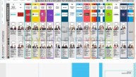 Tres horas antes del cierre de los comicios, había votado el 41% del padrón electoral