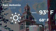 San Antonio, Texas: pronóstico del tiempo para este viernes 3 de octubre