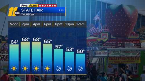 Cool Mornings Ahead