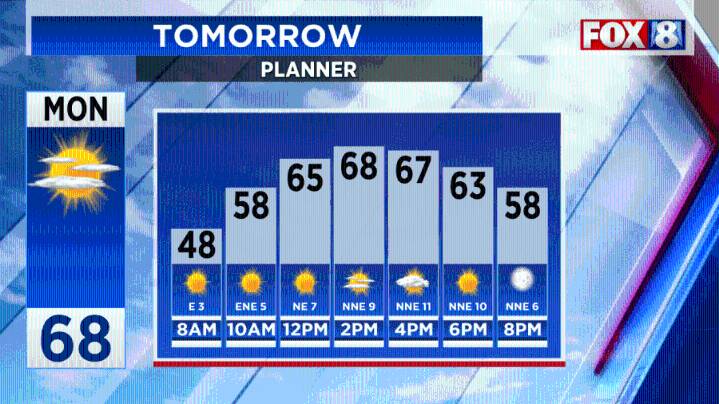 FORECAST: Low rain chances and cool temps