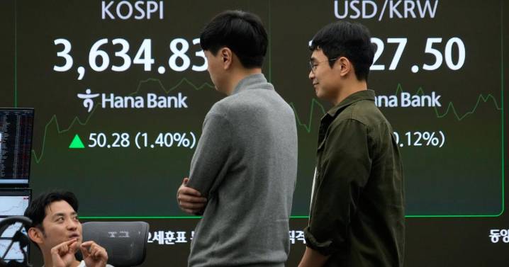 Asian shares are mixed and US futures little changed after Wall St rally