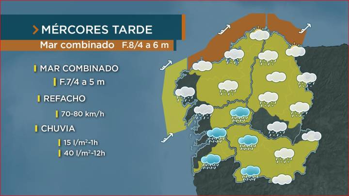 Avisos en mar e terra por chuvia e refachos fortes