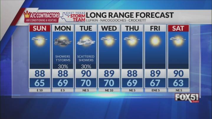 Saturday Night Forecast: A little rain early in the week