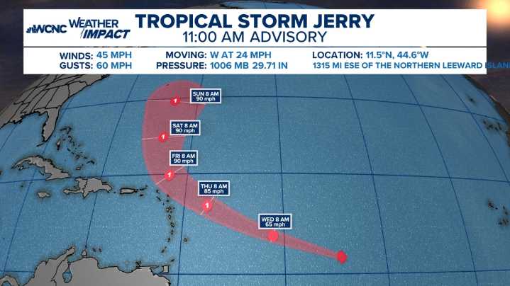 Tracking Tropical Storm Jerry