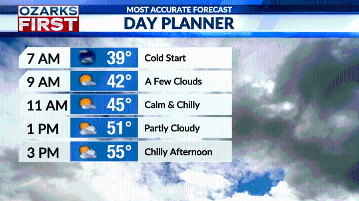 Sun peaking out with frost and freeze possible overnight