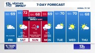 Coastal Virginia Weather Forecast Today
