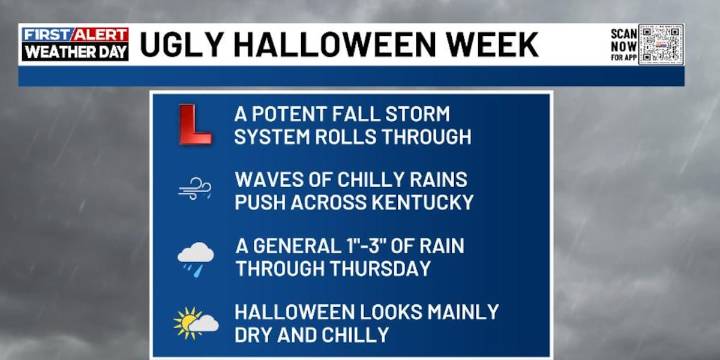 FIRST ALERT | Chris Bailey tracks a big Halloween Week Storm