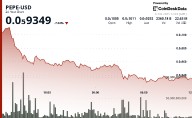 PEPE Falls 7% as Trading Volumes Surge and Memecoin Market Faces Broader Pullback