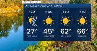 Weather Forecast: Sunny and warm days ahead