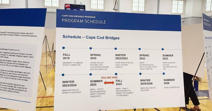 Trump Administration Threatens Replacement Bridges Federal Funding
