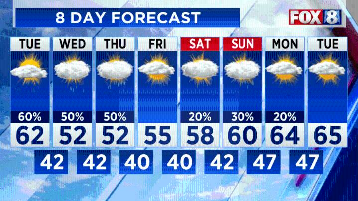 Forecast: Multiple rounds of rain this week