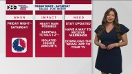 DFW Weather: This week's forecast, high and low temperatures, and rain chances