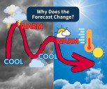 Why does the forecast change day