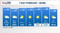 Boise area, southwest Idaho weather forecast from KTVB