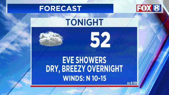 FORECAST: Do you have your umbrella?