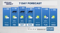 Forecast: Tracking several week cold fronts starting this weekend