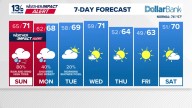 Coastal Virginia Weather Forecast Today