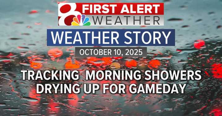 Forecast: Tracking showers to start your Friday