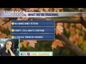 Above average temperatures are expected over the next few days, stay hydrated!