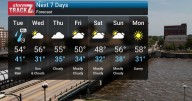 Weather Forecast