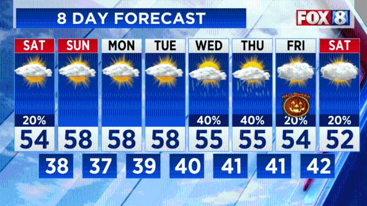 Freeze warning still in effect Saturday morning