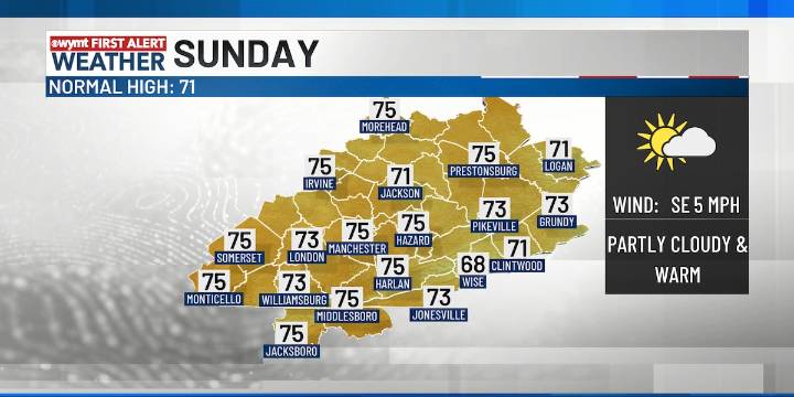WYMT Evening Forecast | Fall feels continue in the commonwealth