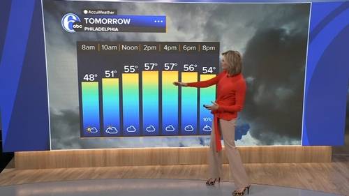 AccuWeather forecast for Philadelphia, Pennsylvania, New Jersey and Delaware