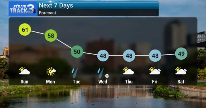 Warmer Sunday Ahead, Before Rain Late Monday into Mid