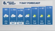 Portland weather forecast for Portland and Vancouver metro area