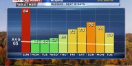 Weather Whiplash: Record warmth gives way to fall chill