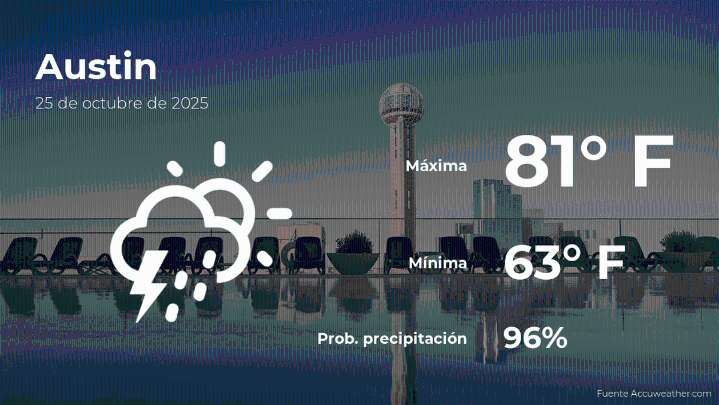Austin: el tiempo para hoy sábado 25 de octubre