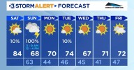 The last toasty day for a while before t