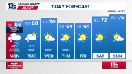 Coastal Virginia Weather Forecast Today
