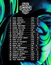 By the Numbers: 2025 22 Under 22 Class