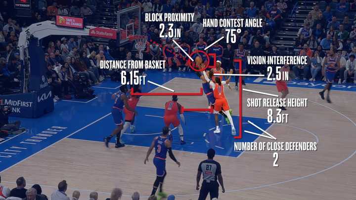 The Athletic: NBA, Amazon partner to offer 4 new stats for fans and broadcasters