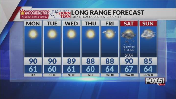 Sunday Night Forecast: Changes Coming By the Weekend