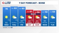 Boise area, southwest Idaho weather forecast from KTVB