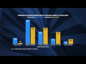 Data shows Arizona ESA program serves higher-income families but most aren't wealthy
